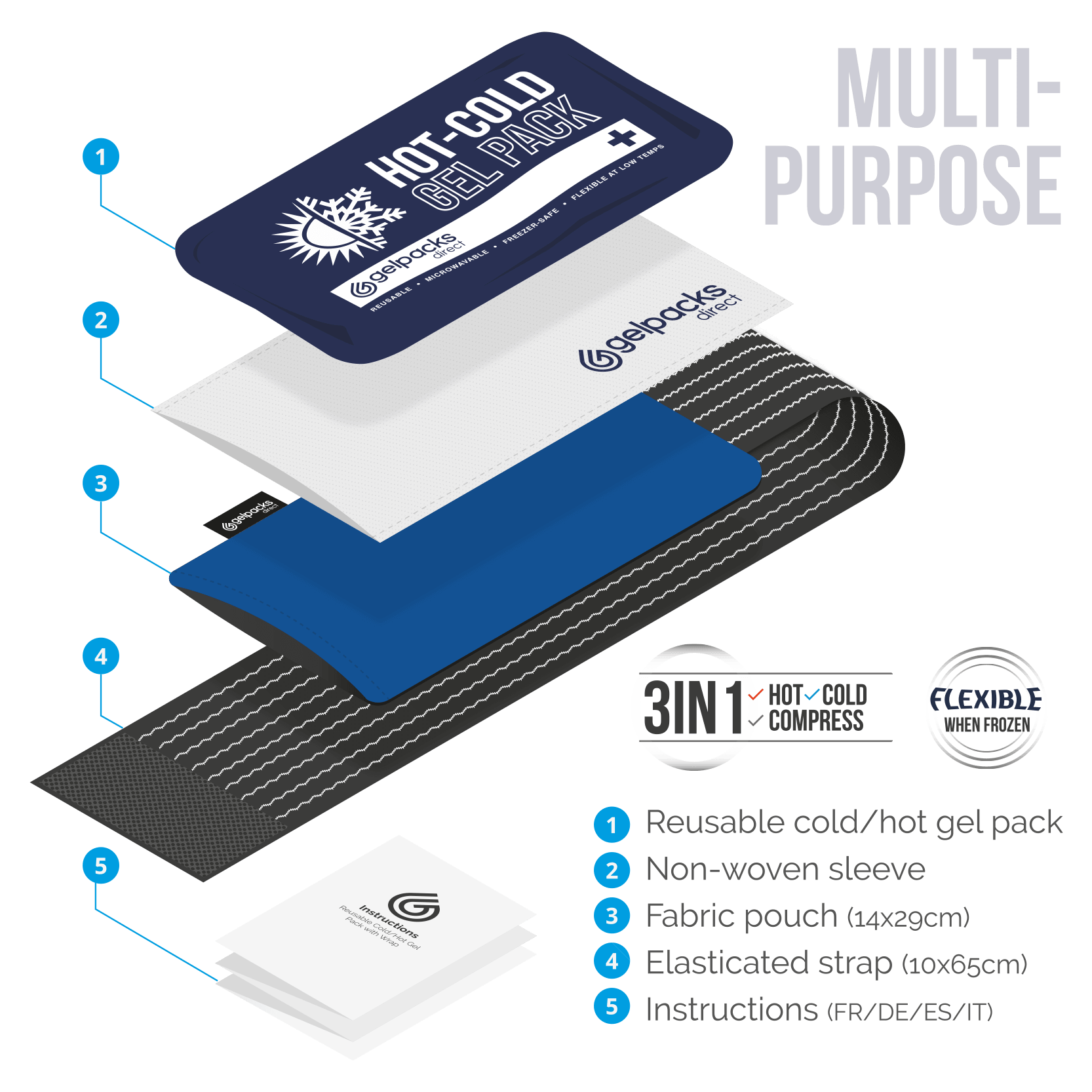 Gelpacks Direct Diagram