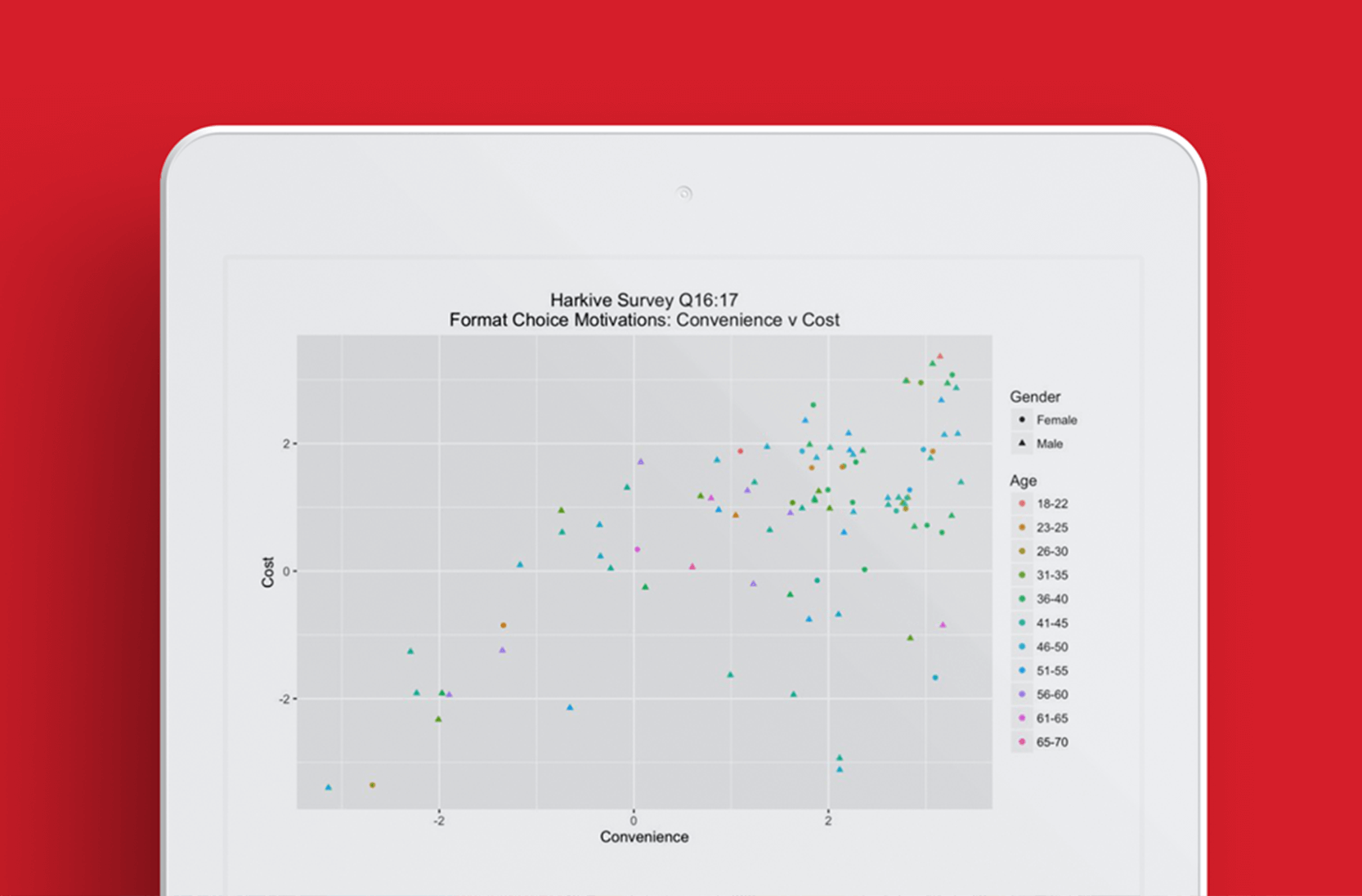 Harkive Data Vis