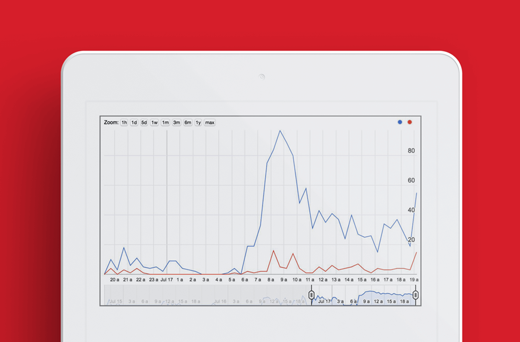Harkive Data Vis
